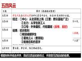 人民版高中历史必修第一册 专题三 敢教日月换新天：新民主主义革命 课件