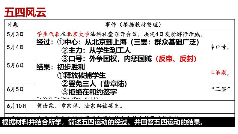 人民版高中历史必修第一册 专题三 敢教日月换新天：新民主主义革命 课件第5页