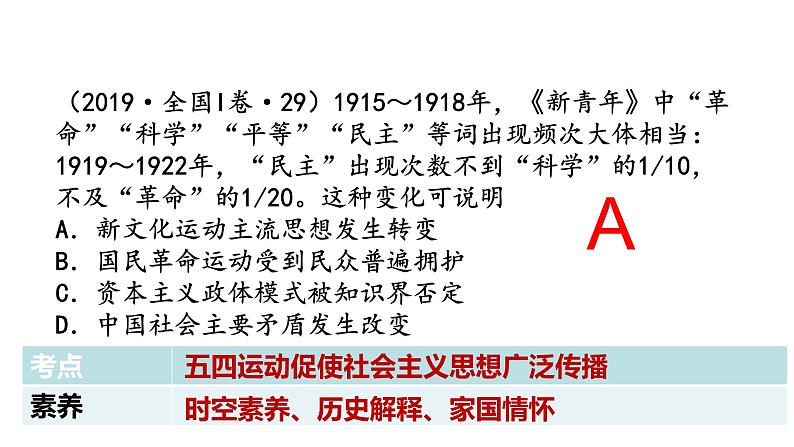 人民版高中历史必修第一册 专题三 敢教日月换新天：新民主主义革命 课件第8页