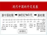 人民版高中历史必修第一册 专题五 新中国初期的外交 课件