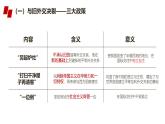 人民版高中历史必修第一册 专题五 新中国初期的外交 课件