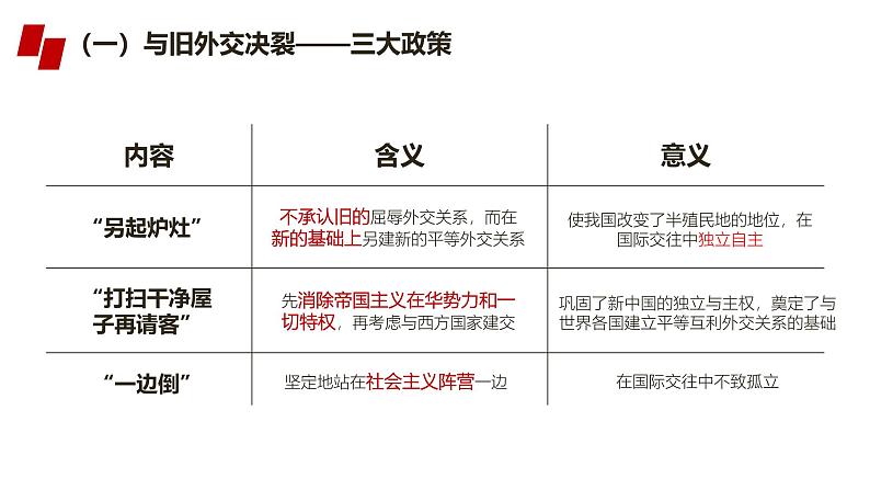 人民版高中历史必修第一册 专题五 新中国初期的外交 课件05