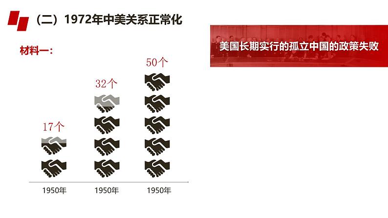 人民版高中历史必修第一册 专题五 新中国外交的新突破 课件06