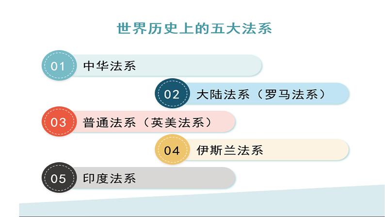 人民版高中历史必修第一册 专题六 罗马法 课件05