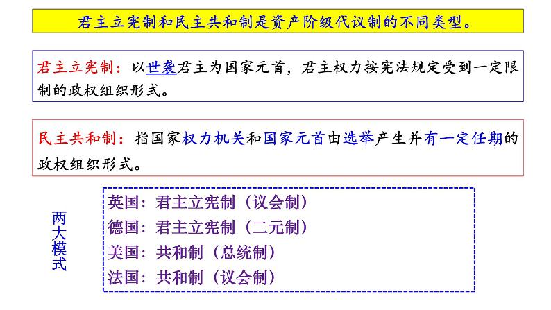 人民版高中历史必修第一册 专题七 英国的制度创新 课件第5页