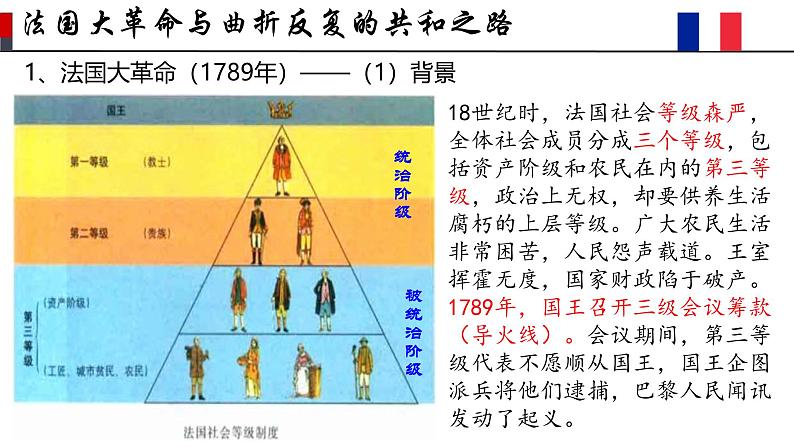 人民版高中历史必修第一册 专题七 资本主义制度的扩张 课件05