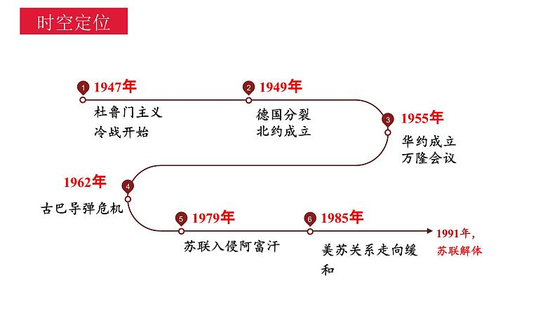 人民版高中历史必修第一册 专题九 两极格局的形成 课件05