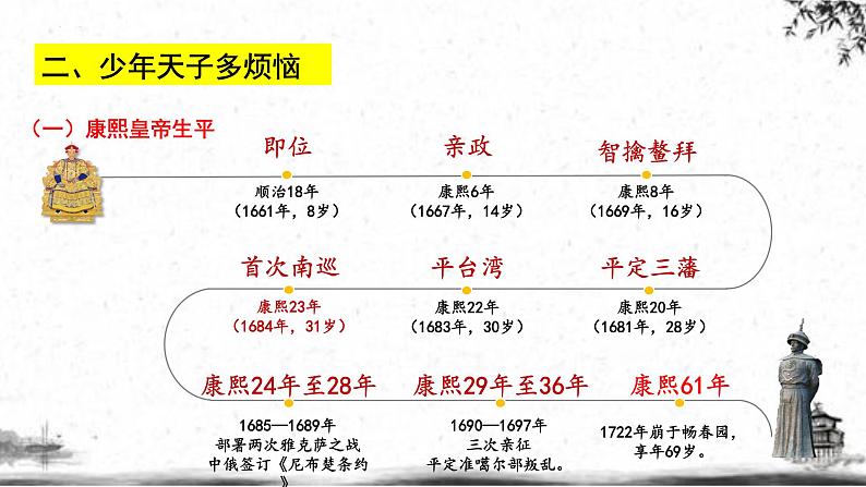 人民版高中历史选修四 1.3 康乾盛世的开创者——康熙 课件05