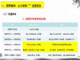 人民版高中历史选修四 3.4-5“军事天才”拿破仑·波拿巴 课件