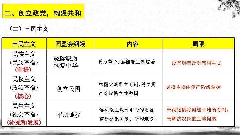 人民版高中历史选修四 4.1-2 中国民族民主革命的先行者——孙中山 课件08