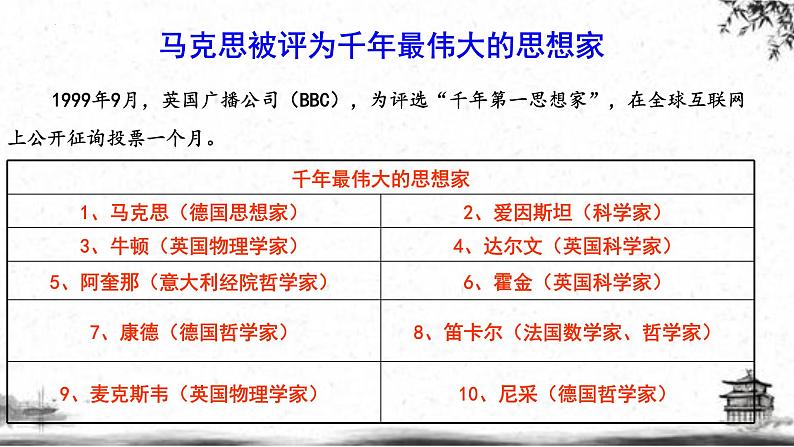 人民版高中历史选修四 5.1-2 科学社会主义的创始人——马克思和恩格斯 课件03