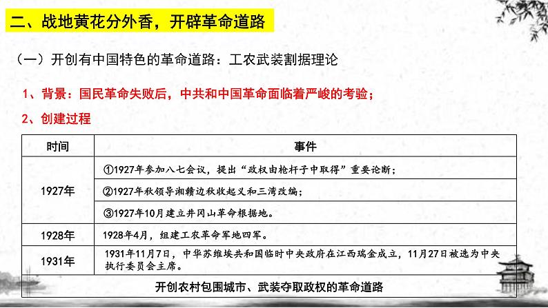 人民版高中历史选修四 5.5-6 新中国的缔造者——毛泽东 课件第8页