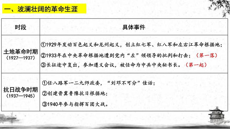 人民版高中历史选修四 5.7-8 中国改革开放的总设计师——邓小平 课件05