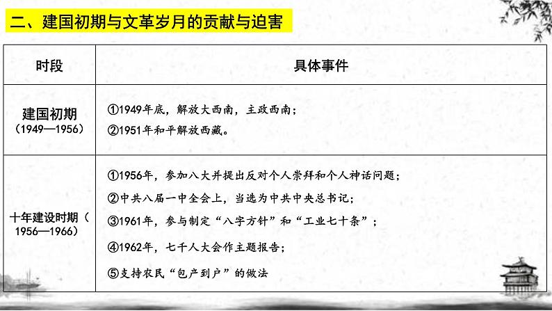 人民版高中历史选修四 5.7-8 中国改革开放的总设计师——邓小平 课件08