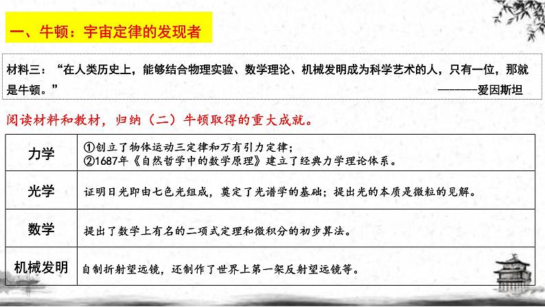 人民版高中历史选修四 6.2 影响世界进程的科学巨人 课件05