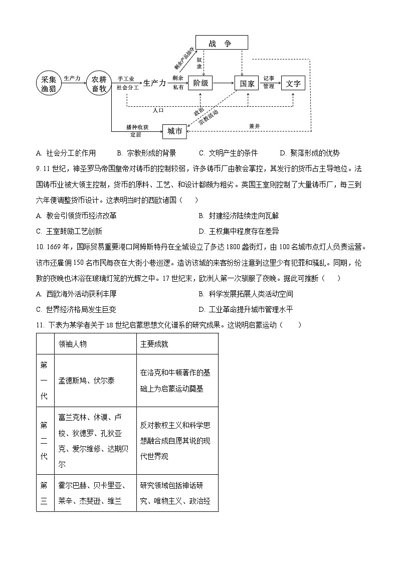 四川省成都市石室中学2024-2025学年高三上学期入学定时练习历史试题（原卷版）第3页