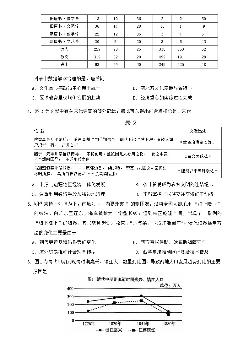 河北定州中学2024-2025学年高三上学期开学考试历史试题(含解析)第2页