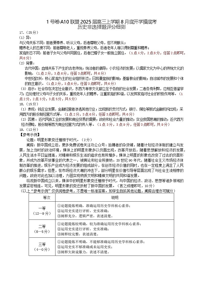 1号卷·A10联盟2025届高三上学期8月底开学摸底考历史非选择题评分细则第1页