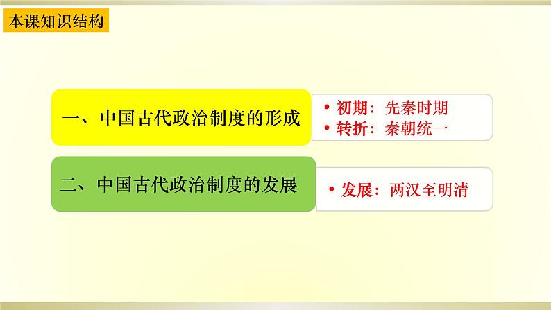 第1课 中国古代政治制度的形成与发展 课件--2024-2025学年高二上学期历史统编版（2019）选择性必修1国家制度与社会治理第4页