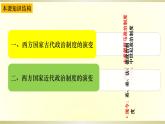 第2课 西方国家古代和近代政治制度的演变 课件--2024-2025学年高二上学期历史统编版（2019）选择性必修1国家制度与社会治理
