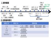 2024-2025学年中外历史纲要上 第22课 从局部抗战到全面抗战 课件