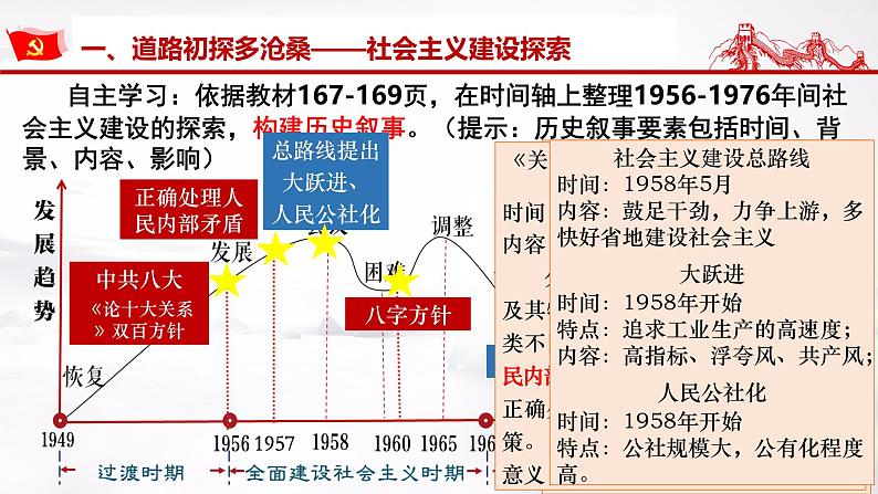 2024-2025学年中外历史纲要上 第25课 中华人民共和国成立和向社会主义的过渡 课件 (2)04