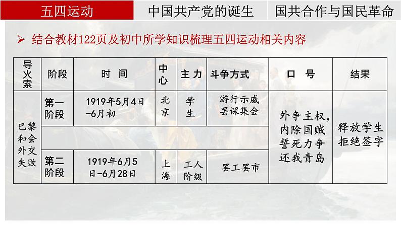 2024-2025学年中外历史纲要上 第20课 五四运动与中国共产党的诞生 课件第3页