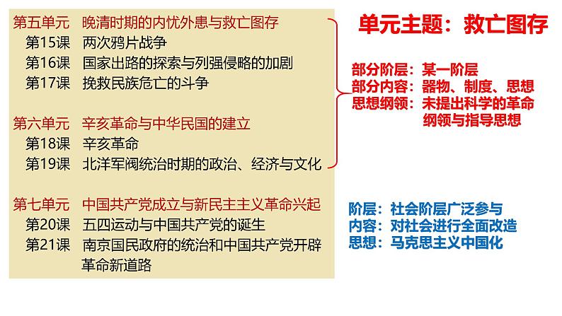 2024-2025学年中外历史纲要上 第20课 五四运动与中国共产党的诞生 说课课件01