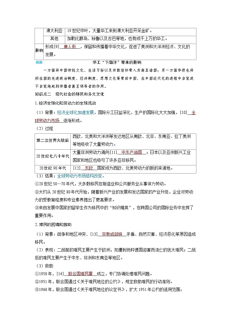 2025年高考历史精品教案第二十六单元人口迁徙、文化交融与认同第65讲近代殖民活动和现代社会移民与多元文化03