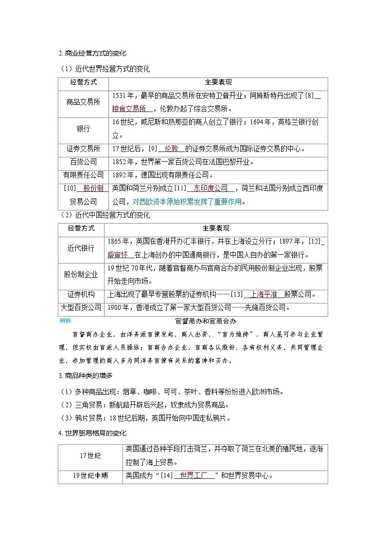 2025年高考历史精品教案第二十二单元商业贸易与日常生活第56讲世界市场与商业贸易03