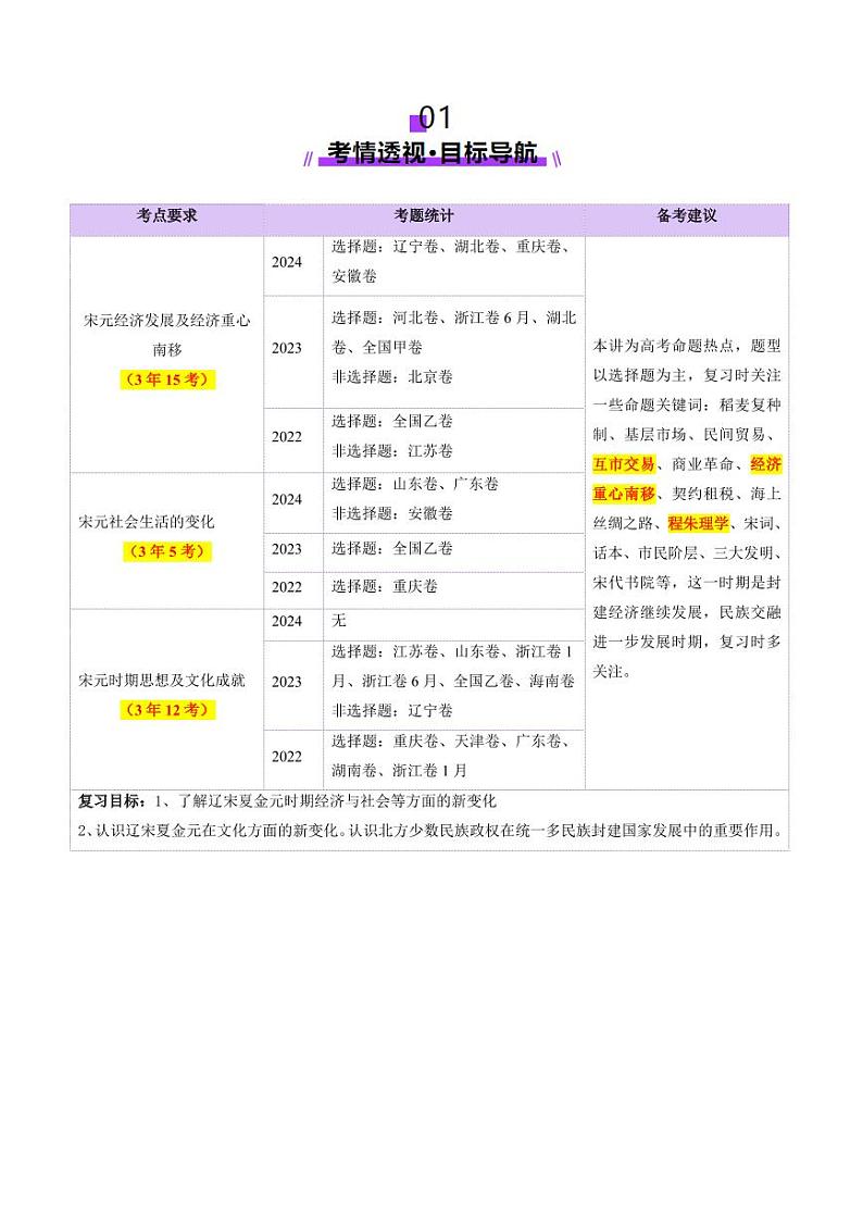 第07讲 辽宋夏金元的经济、社会和文化（讲义）（含答案） 2025年高考历史一轮复习讲练测（新教材新高考）02