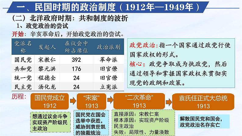 【同步课件】高中历史选必一第3课 中国近代至当代政治制度的演变课件07