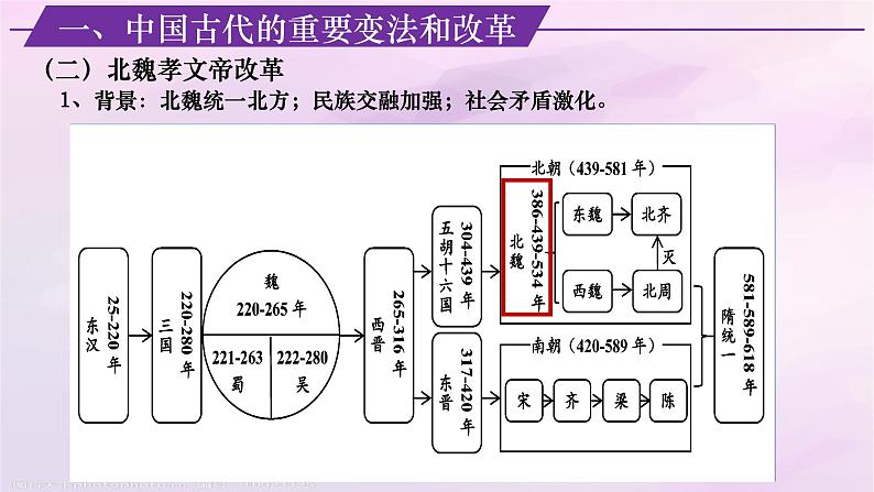 【同步课件】高中历史选必一第4课 中国历代变法和改革课件第8页