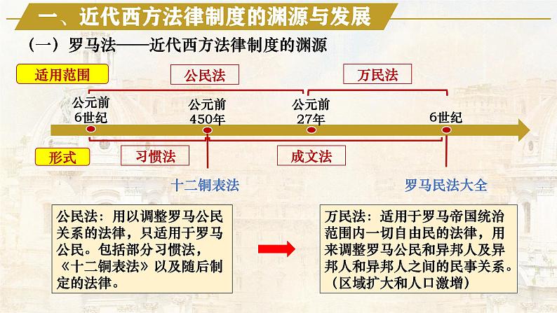 【同步课件】高中历史选必一第9课 近代西方的法律与教化课件06