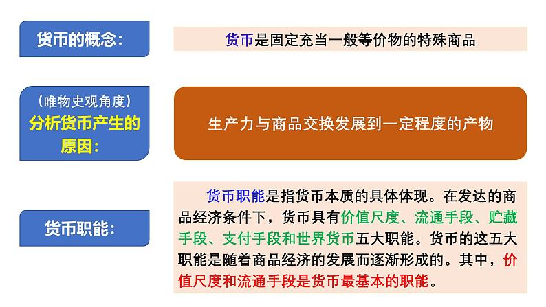 【同步课件】高中历史选必一第15课 货币的使用与世界货币体系的形成课件02