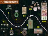 【同步课件】高中历史选必一第15课 货币的使用与世界货币体系的形成课件