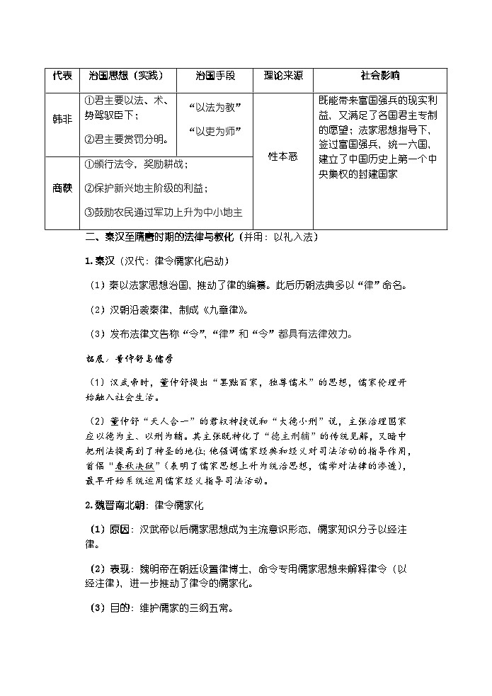 【单元知识梳理】高中历史选必一第三单元知识点总结第3页