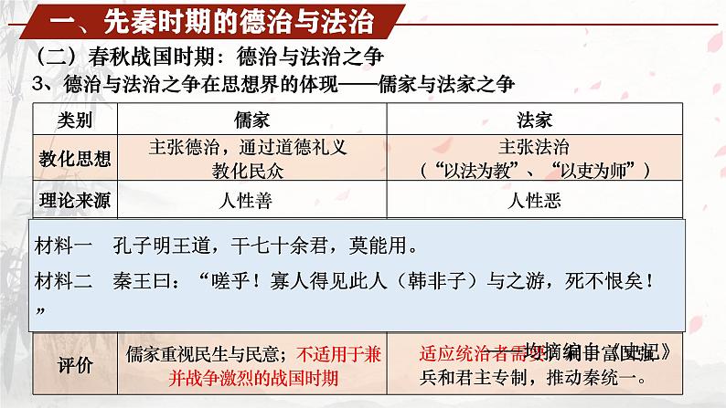 【同步课件】高中历史选必一第8课 中国古代的法治与教化课件07