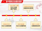 【同步课件】高中历史选必一第10课 当代中国的法治与精神文明建设课件