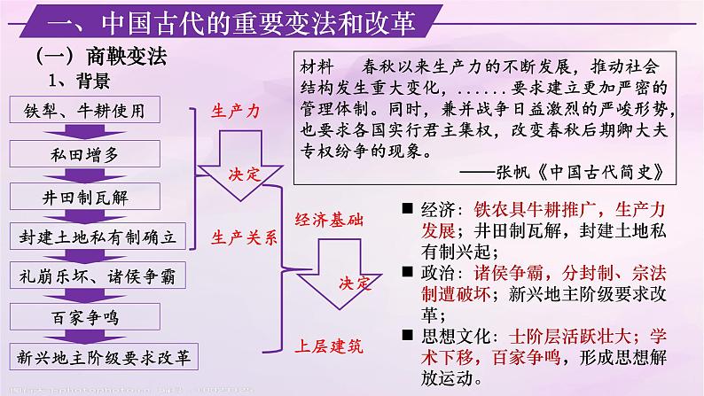 【同步课件】高中历史选必一第4课 中国历代变法和改革课件05