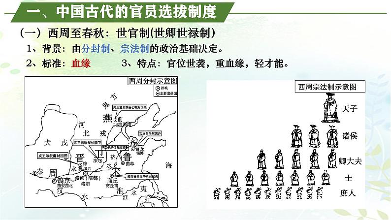 【同步课件】高中历史选必一第5课 中国古代官员的选拔与管理课件04