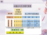 【同步课件】高中历史选必一第1课 中国古代政治体制的形成与发展课件