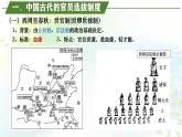【同步课件】高中历史选必一第5课 中国古代官员的选拔与管理课件