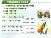 【同步课件】高中历史选必一第5课 中国古代官员的选拔与管理课件