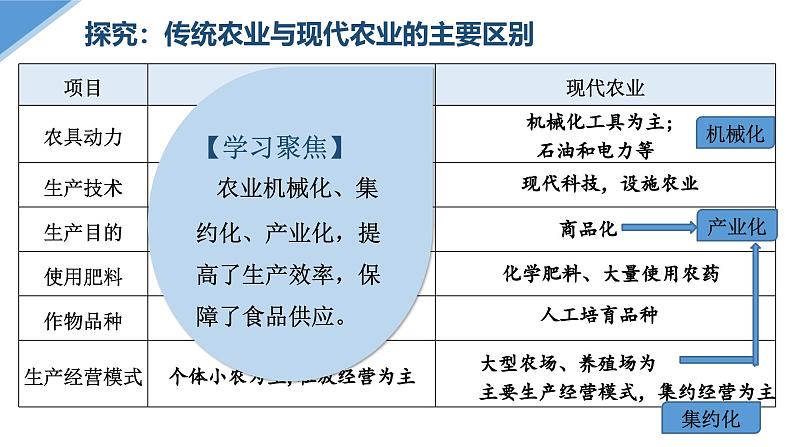 第3课 现代食物的生产、储备与食品安全第7页