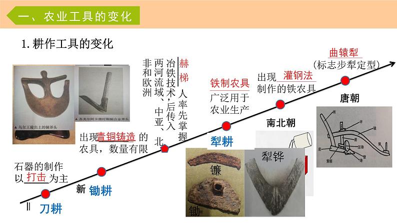 第4课 《古代的生产工具与劳作》课件（送教案、习题）04