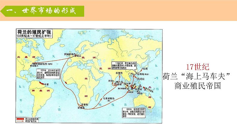 第8课《世界市场与商业贸易》课件（送教案、习题）06