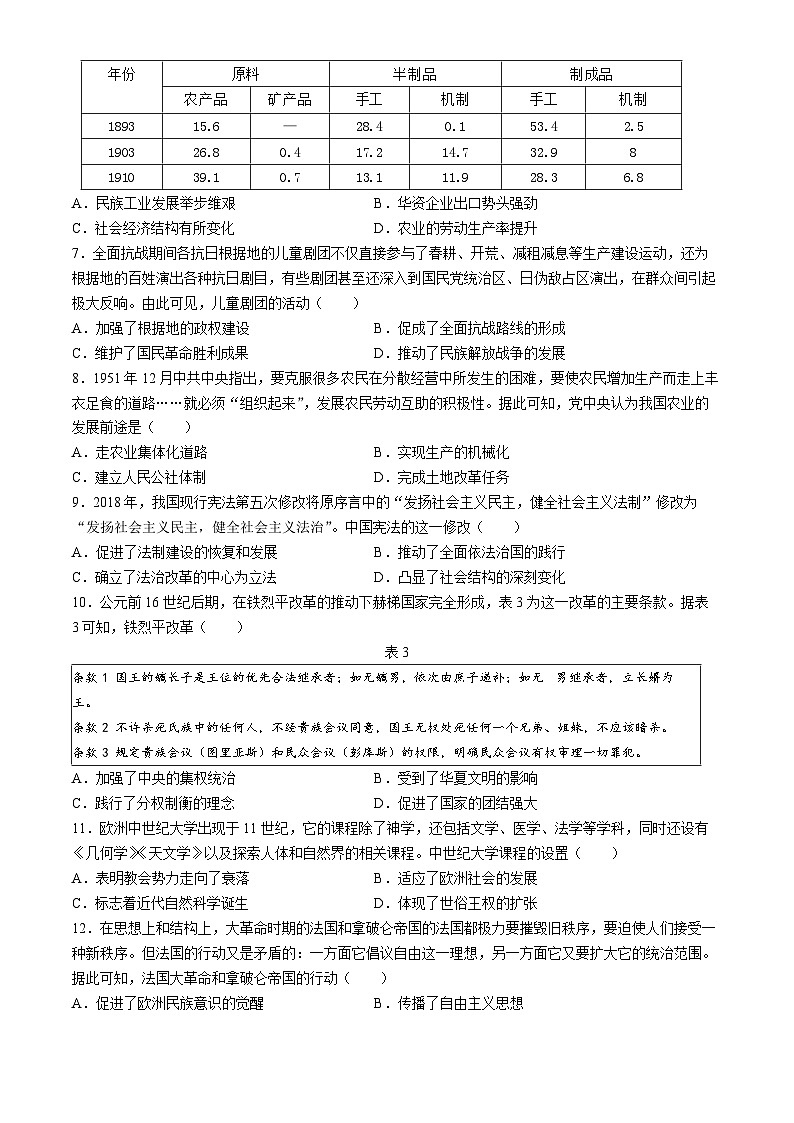 安徽省阜阳市红旗中学2024-2025学年高二上学期9月初开学摸底考试历史试题第2页
