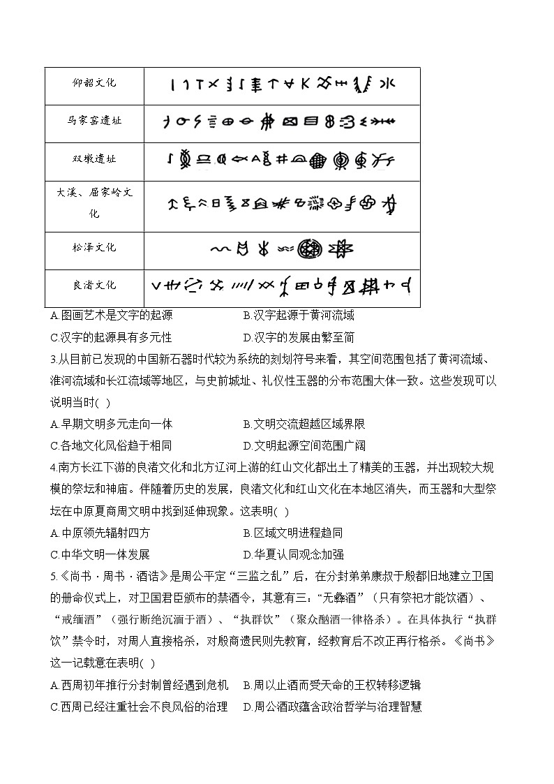 （1）从中华文明起源到秦汉统一多民族封建国家的建立与巩固——2025高考历史一轮复习易混易错专项复习练习（含解析）第3页