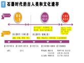 人教统编版《中外历史纲要》上册第一单元第1课中华文明的起源与早期国家ppt课件